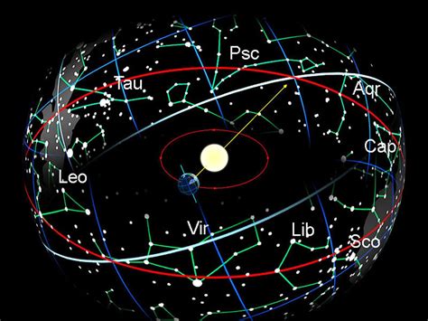10 Facts About The Constellations Above Our Head Earth Chronicles News