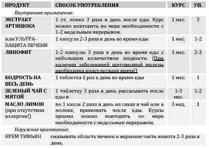 Диета при жировой дистрофии печени Жировой гепатоз печени. диета при жировом гепатозе: примерное меню Жировой гепатоз печени. диета при жировом гепатозе: примерное меню Диета при жировой дистрофии печени