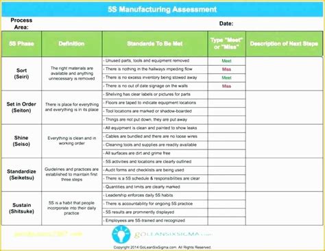 Manufacturing Kpi Free Excel Dashboard Templates Dashboard Templates Manufacturing KPI