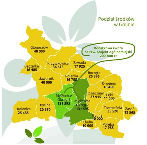 Moduł:mapa/dane/myślenice zawiera dane, które są używane przez szablony map lokalizacyjnych. Podział środków - Oficjalna strona Miasta Myślenice