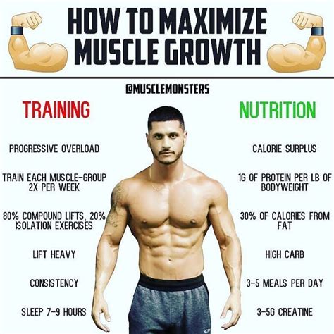 How To Maximize Muscle Growth By Musclemonsters Some People Say