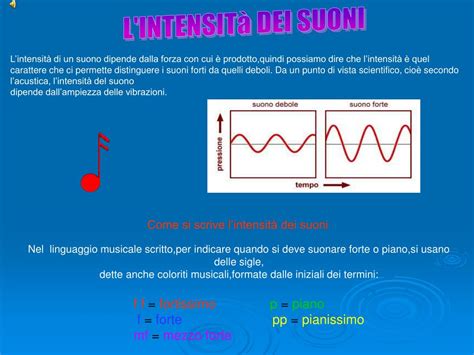Ppt I Caratteri Del Suono Powerpoint Presentation Free Download Id