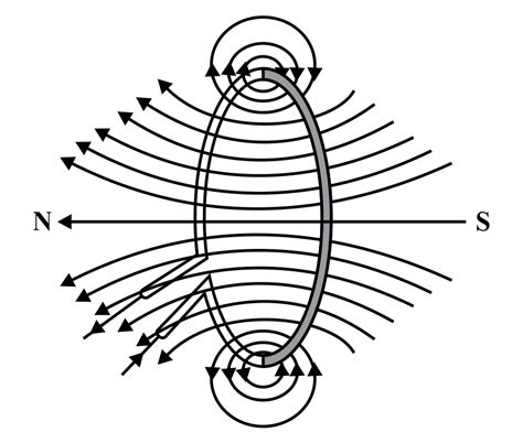 Draw The Magnetic Lines Of Force Due To A Circular Wire Carrying Current