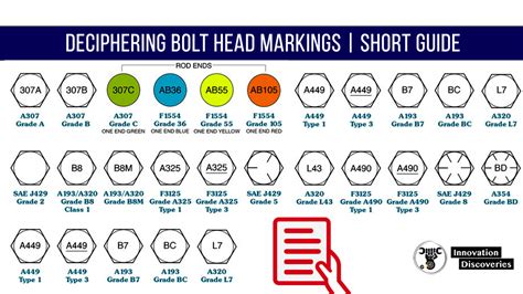 Deciphering Bolt Head Markings Short Guide
