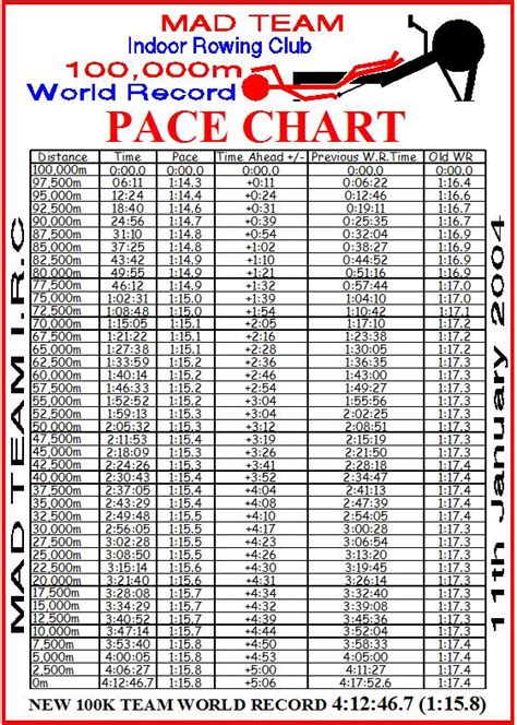 22 Concept2 Pace Calculator Hassanrupert