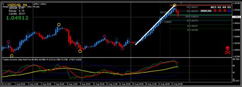 Mtf Macd Indicator Best Forex Experts Reviews And Collection For