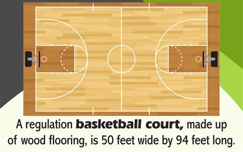 A Detailed Diagram Of The Basketball Court Sports Aspire