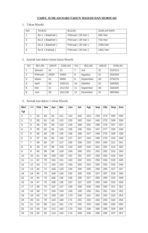 Docx Tabel Jumlah Hari Tahun Masehi Dan Hijriyah Dokumentips