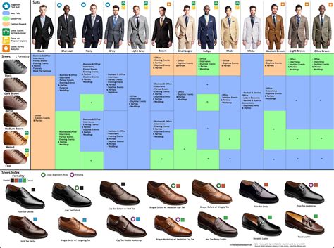 Updated my visual guide for Suits and Dress Shoes. WIP, feedback is ...