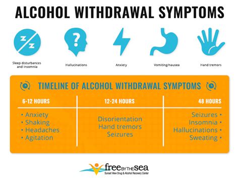 Alcohol Withdrawal Symptoms And Other Resources