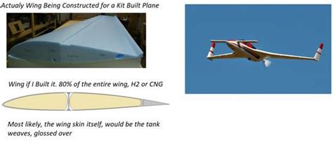 Io Aircraft High Pressure Conforming Tank Technology