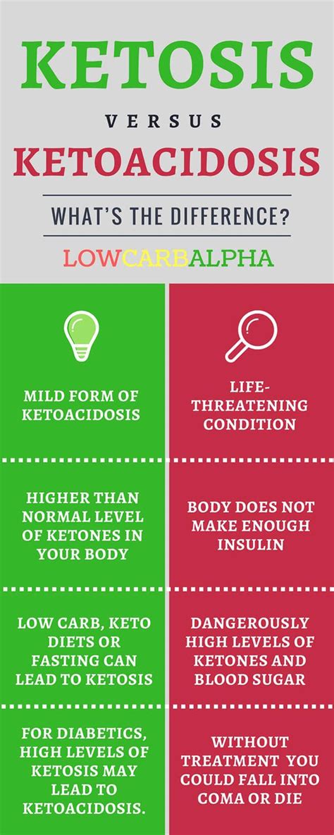 A potentially lethal complication of diabetic ketoacidosis (dka) in children is brain oedema, whether caused by dka itself or by the therapeutic infusion of insulin and fluids. Ketoacidosis (DKA) vs Ketosis What's the Difference ...