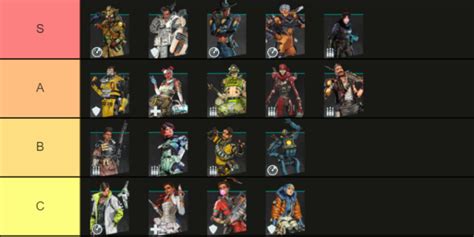 Apex Legends Season 10 Legend Tier List Pro Game Guides