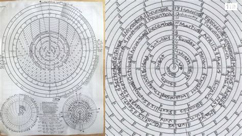 Roman Julian Gregorian Calendar Mechanics W Equinøx And Sølstice Ttm
