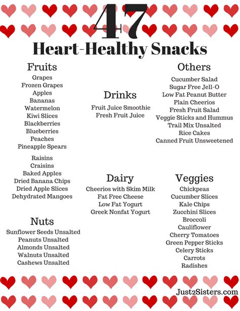 Printable List Of Heart Healthy Foods