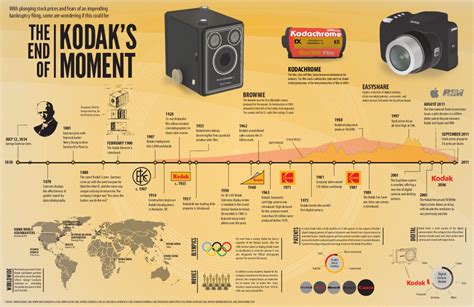 The End Of Kodaks Moment By Kevin Uhrmacher Issuu