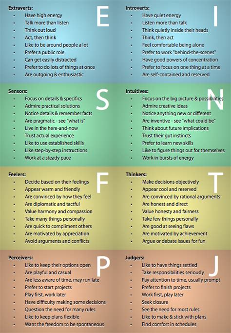 Laurens Ed450 Assessment Resource Blog Multiple Intelligence And Myers