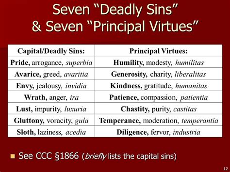 7 Deadly Sins Quotes Quotesgram