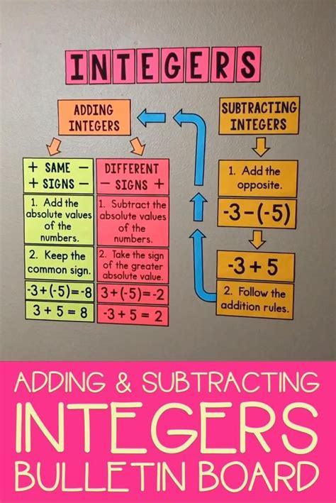 Integers Anchor Chart Math Integers Adding And Subtracting Integers