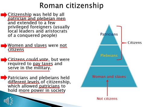 Roman Senate Hierarchy