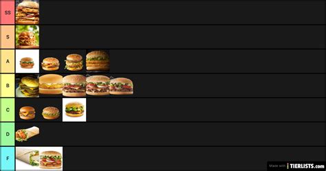 My girlfriend the only uk fast food video you'll ever need to see, this is clearly the best. Fast food Burgers Tier List Maker - TierLists.com