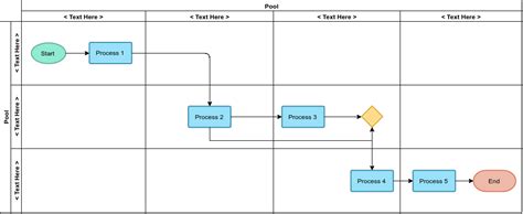 Cross Functional Flowchart A Complete Guide