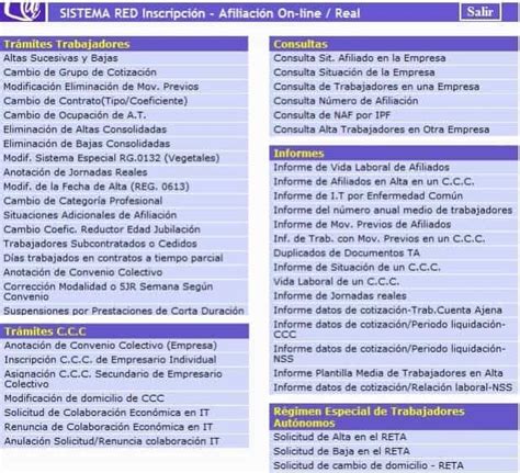 ¿qué Es El Sistema Red ⇒ Concepto Y Guía De Uso