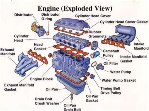There are several means to acquire kawasaki small engine parts on the internet. IC engine Major Parts and Its Function, Materials,Images ...