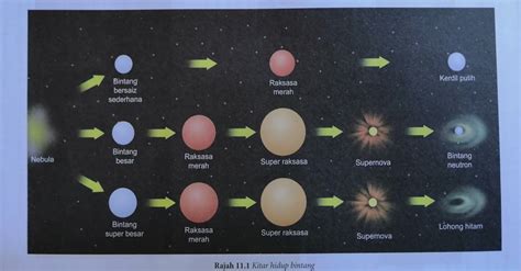 Teori nebula jagat raya) galaksi (baca: Bintang dan Galaksi Dalam Alam Semesta