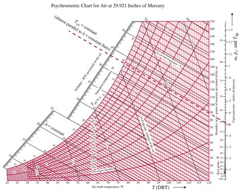 Carrier Psychrometric Chart English Units Wordqlero Porn Sex Picture