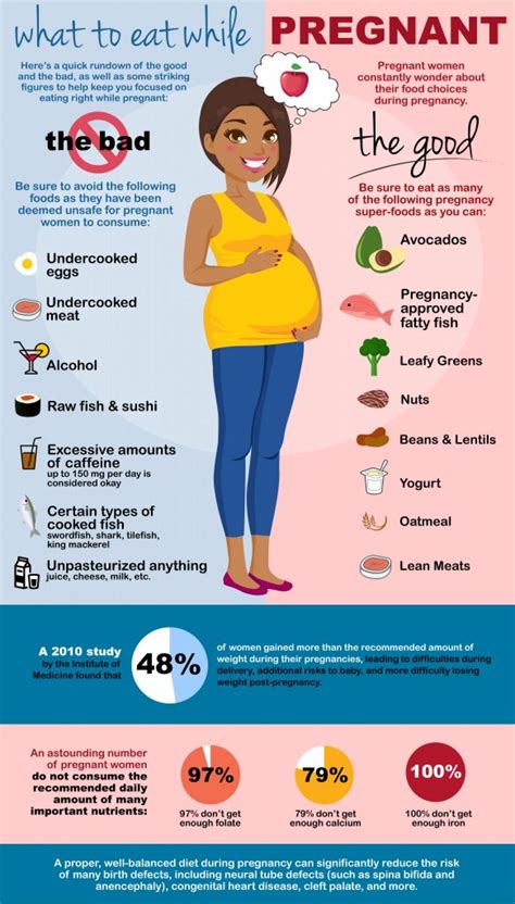 You do not need to go on a special diet, but it's important to eat a variety of different foods. What to Eat While Pregnant | Visual.ly