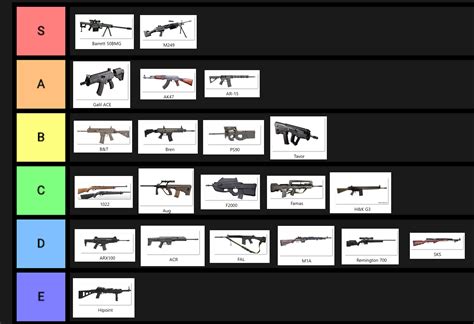 Brands Of Rifles List at Reynaldo Swanson blog