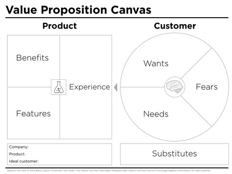 Value Proposition Canvas Template Peter J Thomson