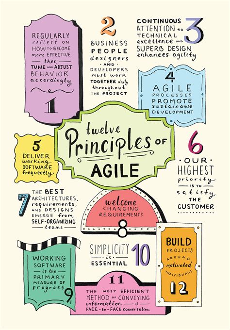 Business people and developers must work together daily throughout the project. 12 Principles of Agile Poster // Walt Disney Studios on ...