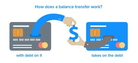 How To Do A Balance Transfer With Capital One