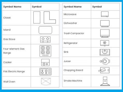 Architectural Symbols Architectural Symbols In The Drawing