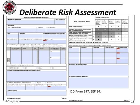 Deliberate Risk Assessment Worksheet Pdf Worksheeta
