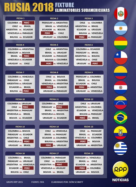 Fifa aceptó postergar inicio de eliminatorias sudamericanas. Rusia 2018: Este es el fixture de Perú en las ...