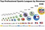 Pictures of World Soccer Leagues