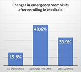 Medicaid Emergency Room Photos