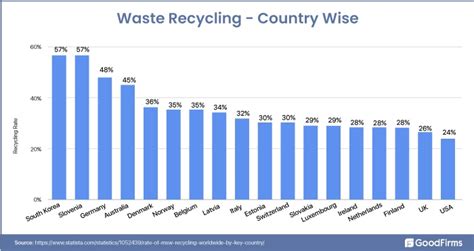 Global Waste Recycling Market Then Now And Future