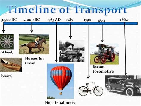 History Of Transportation Timeline Types Evolution And Impact