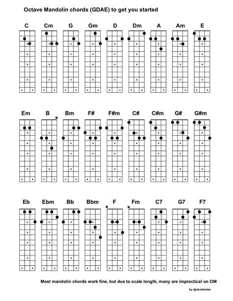 Printable Mandolin Chord Chart Printable Word Searches