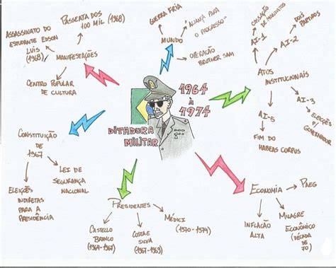 Top 98 Imagen Que Es La Historia Mapa Mental Viaterramx