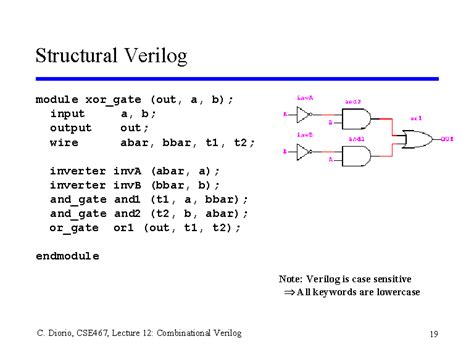 Basics Of Verilog Dataflow Level Modeling Half Full Adder Hot Sex Picture