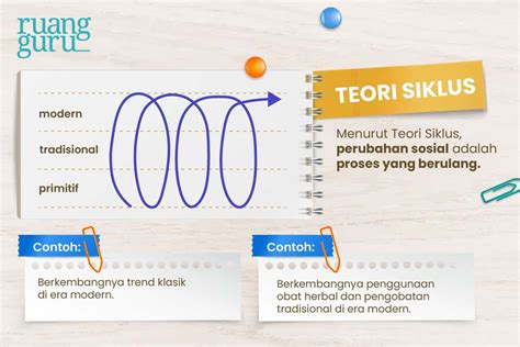 Perubahan Sosial Pengertian Teori Karakteristiknya Sosiologi Kelas