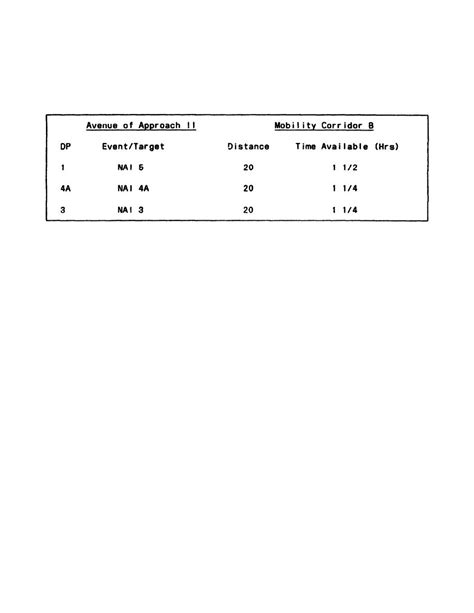 Table 5 2 Decision Support Matrix