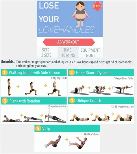 Lose Your Love Handles 18 Minute Ab And Oblique Workout To Get Rid Of
