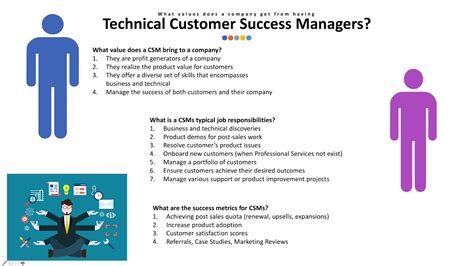 What Is A Technical Customer Success Manager And What Value Do They