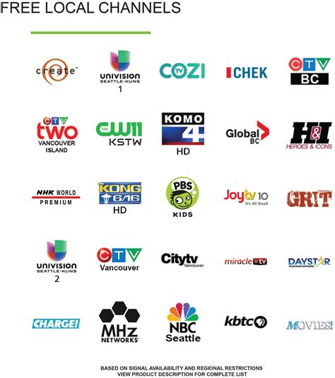 CipherTV Select with Free Local Channels - British Columbia - Itelya